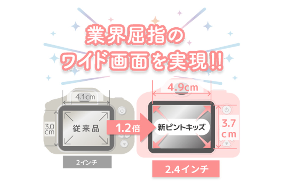 ピントキッズの2.4インチ大画面