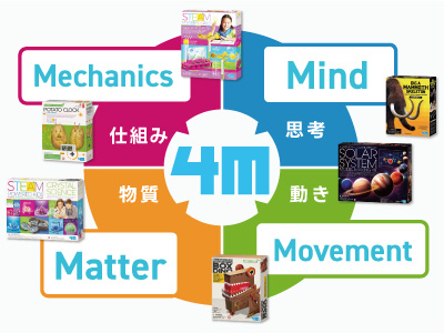 4Mイメージ